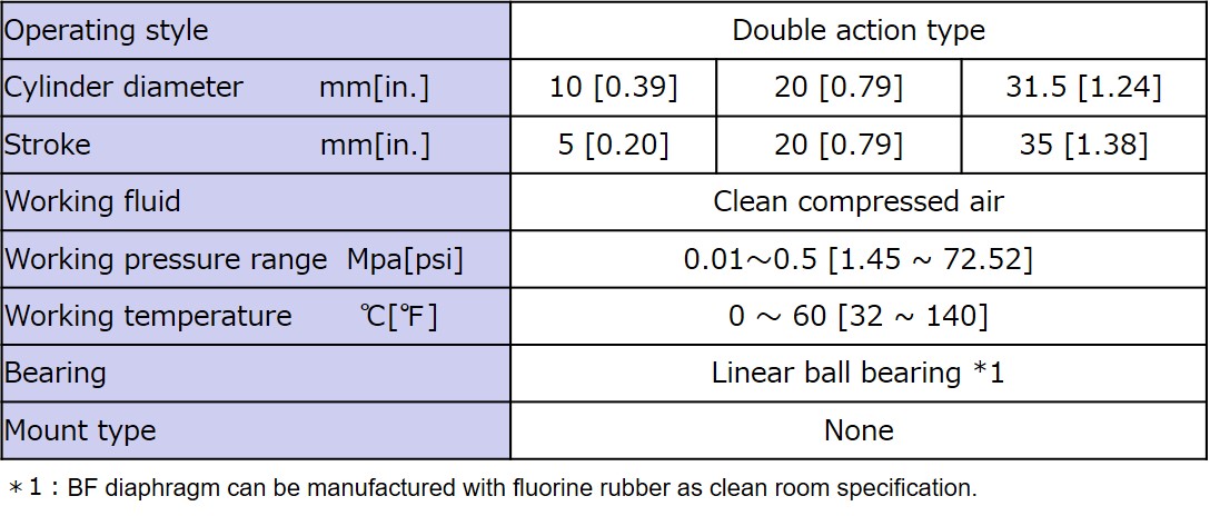 Specifications